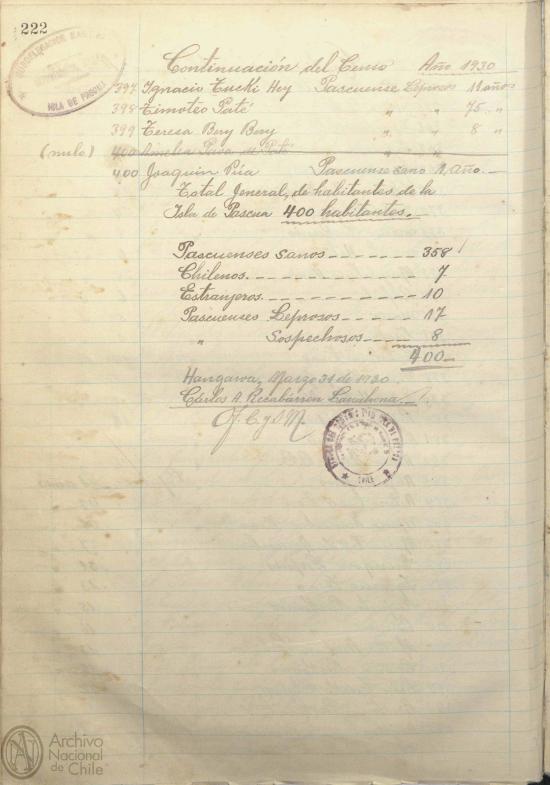 Población y censo de los habitantes de la Isla de Pascua, verificado en el mes de marzo del año 1930